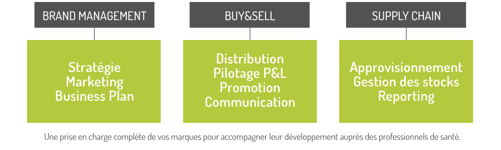 GSA distribution France / Belgique